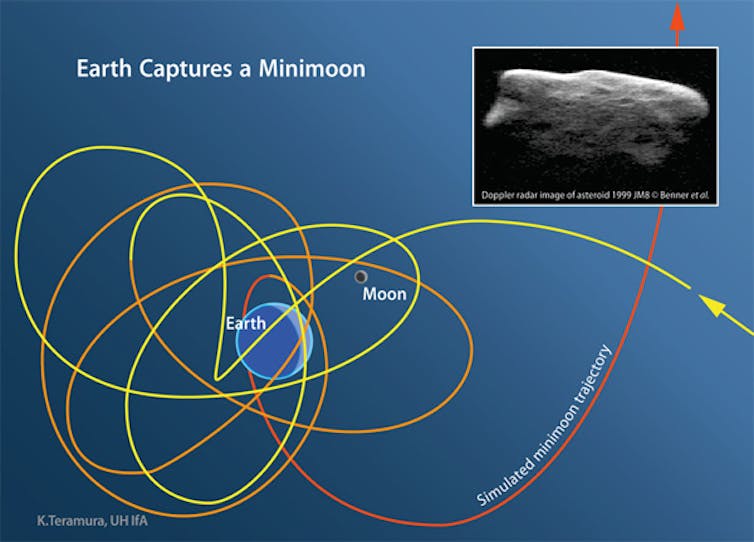 Mini-Moons and Quasi-Moons: Earth’s Lesser-Known Companions