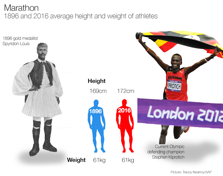 Higher Faster Stronger Olympic Athletics By Numbers