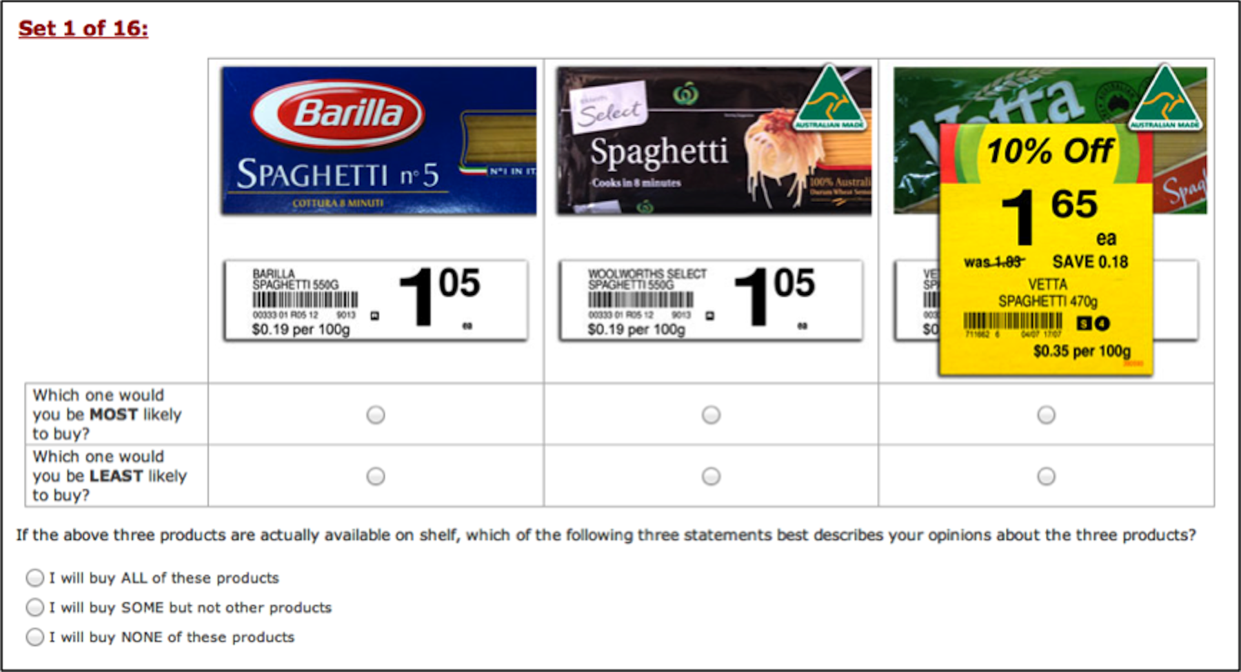 Unit pricing is smart shopping practice, but do consumers care?
