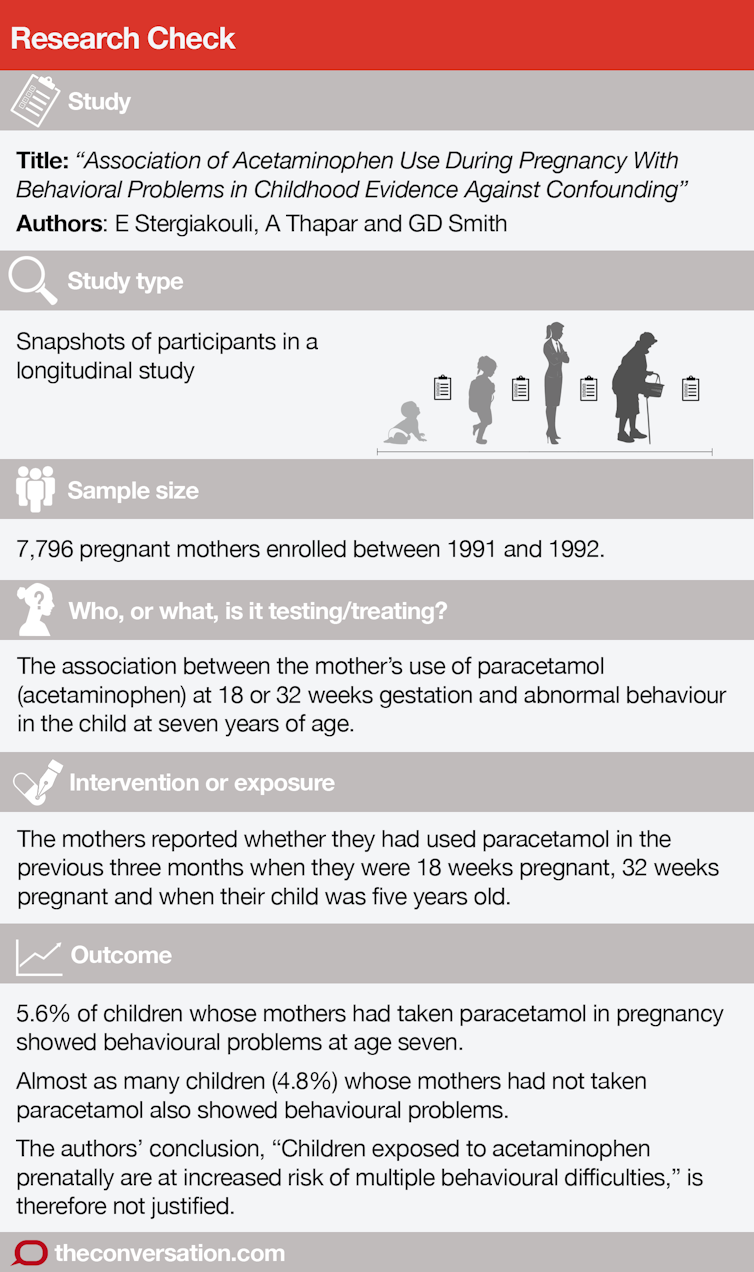 Does Taking Paracetamol During Pregnancy Cause Child Behavioural Problems?