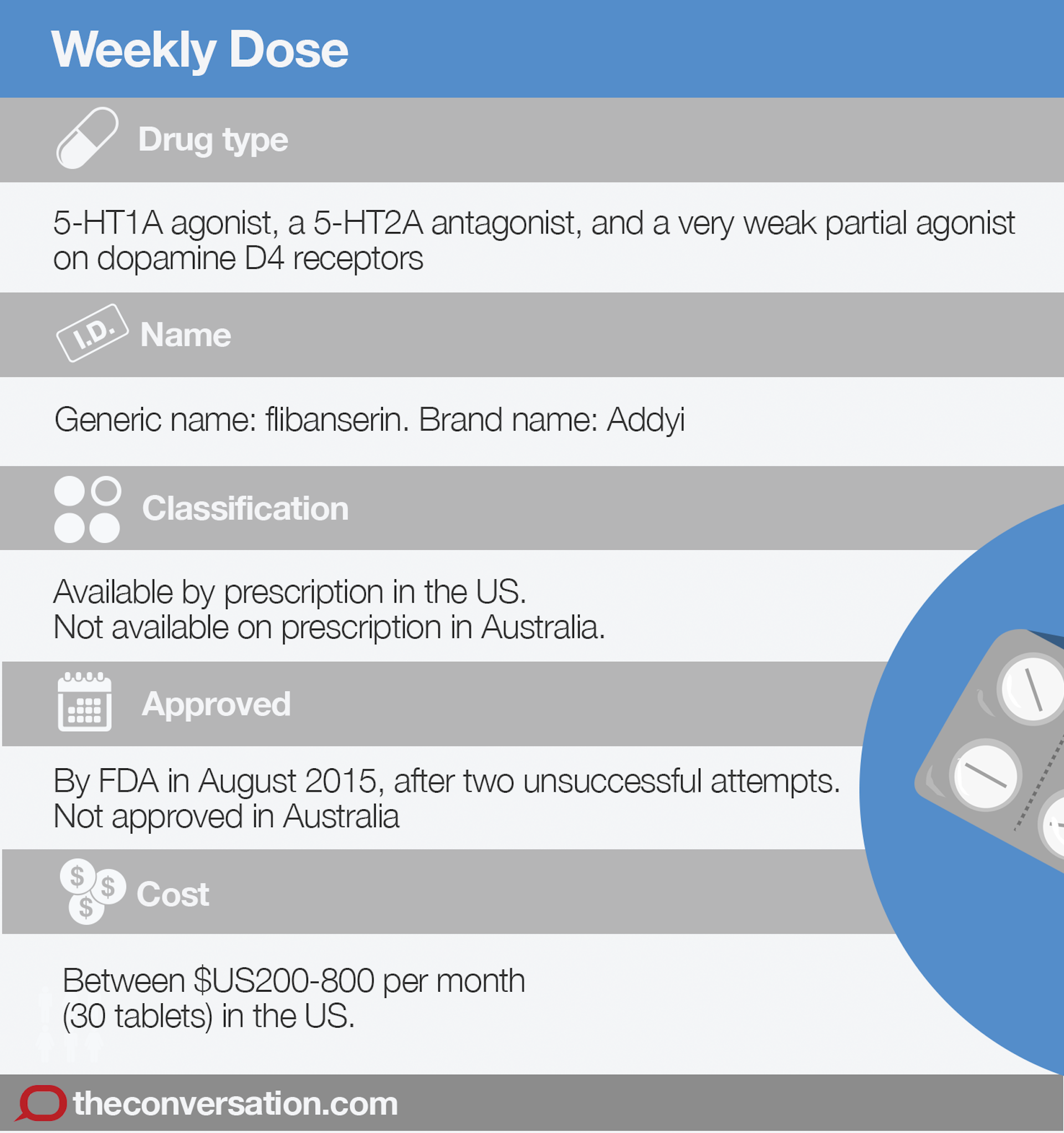 Drug Profiles : Nonsteroidal Anti-Inflammatory