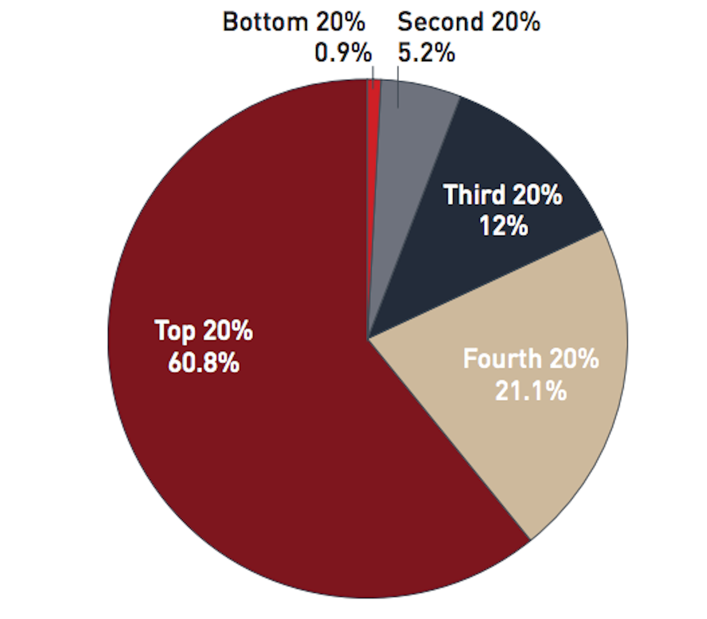 A world with inequality everywhere is a moral and economic threat
