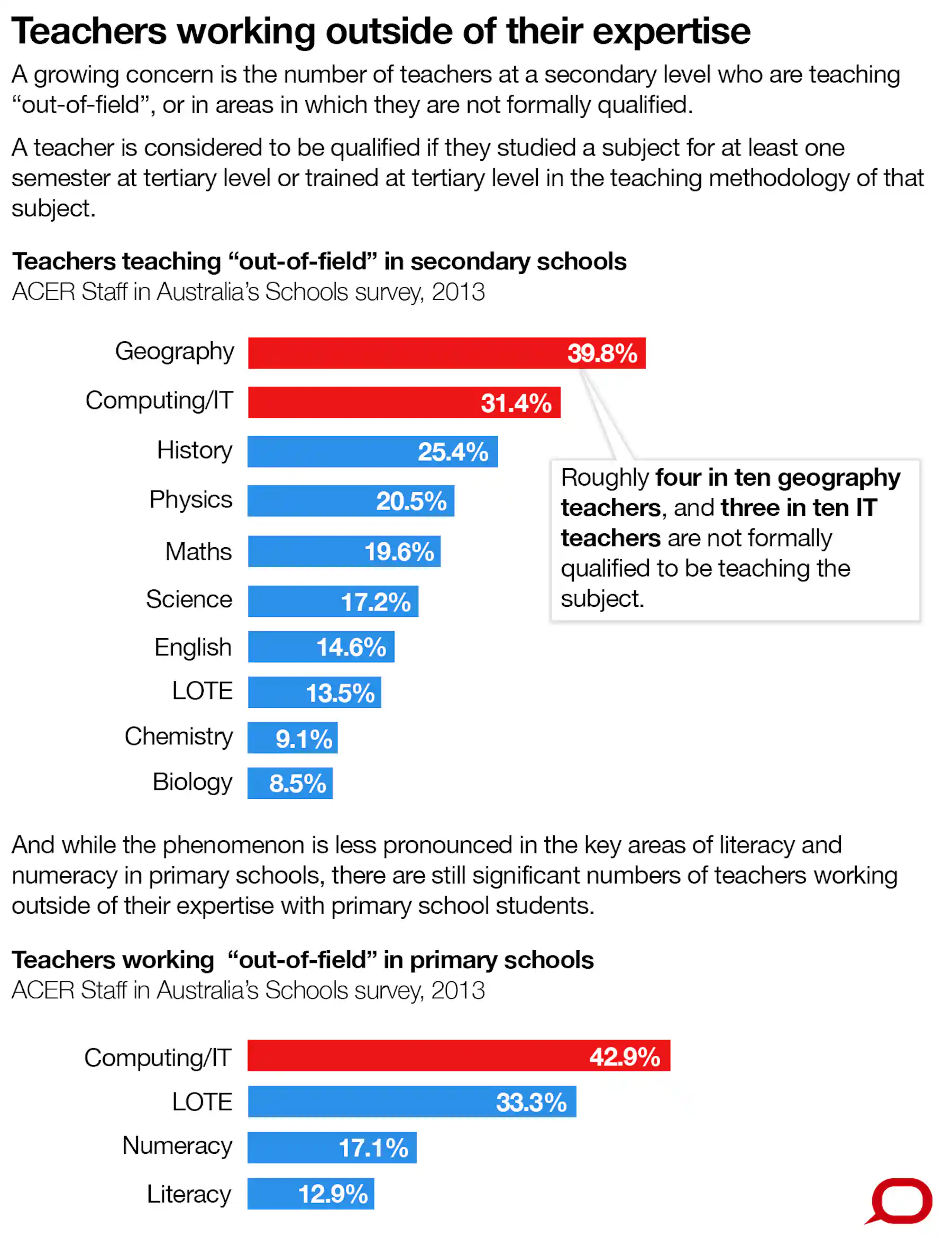 What are the main challenges facing teacher education in Australia?