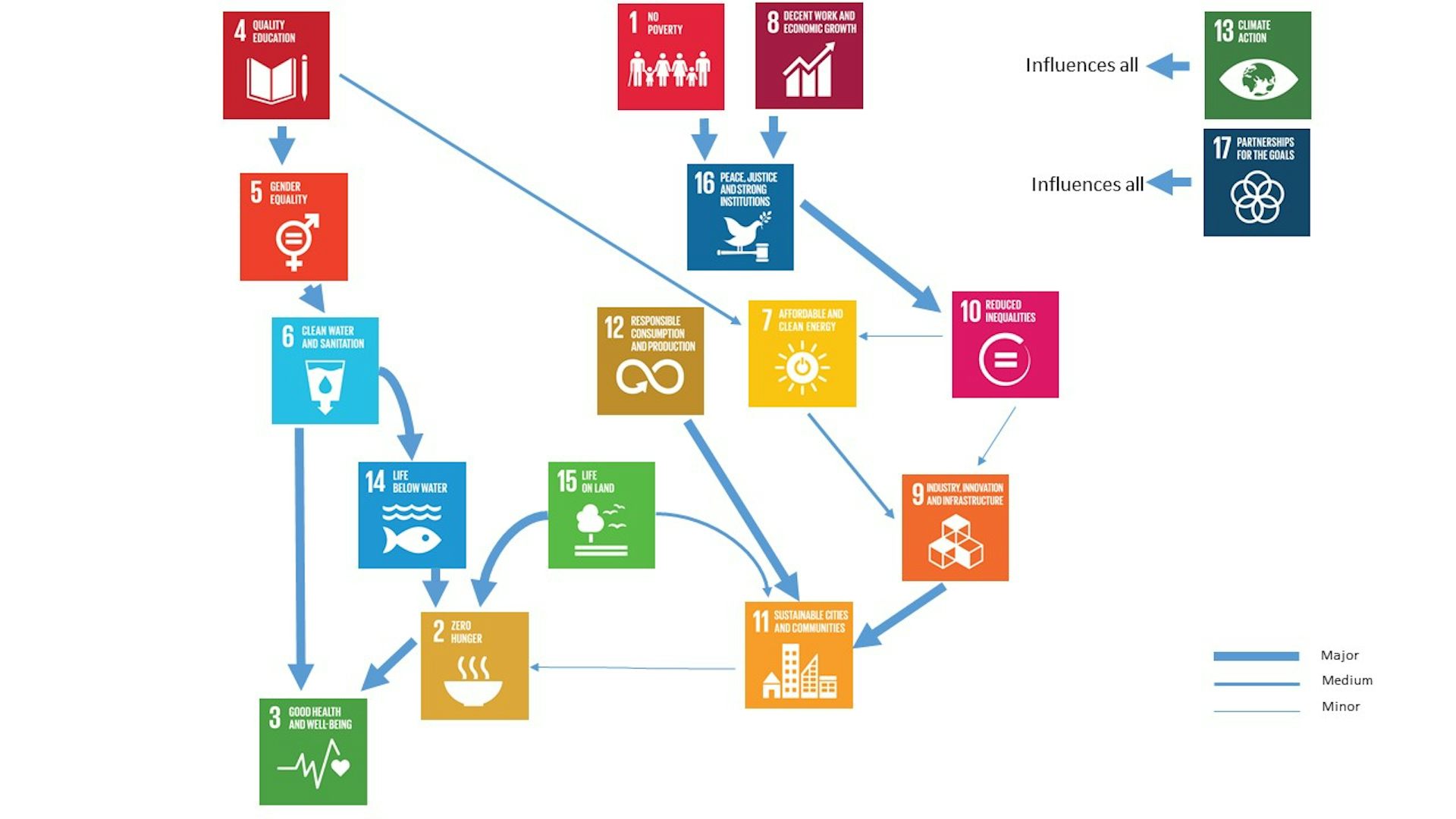 Climate Action Is The Key To Australia Achieving The Sustainable ...