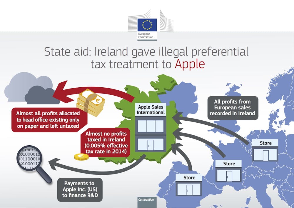European Commission Warns Multinationals As Apple Ordered To Pay 13 Billion In Tax
