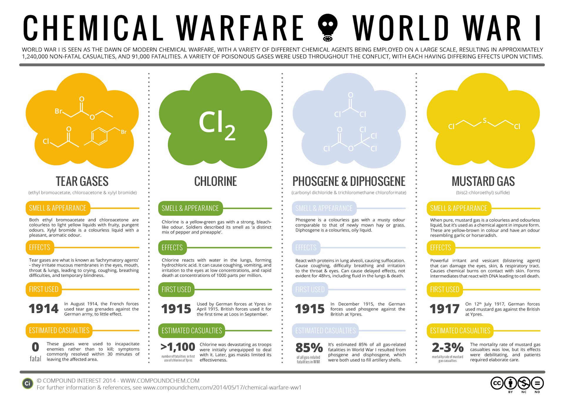 Syria Chlorine Attack Claims: What This Chemical Is And How It Became A ...