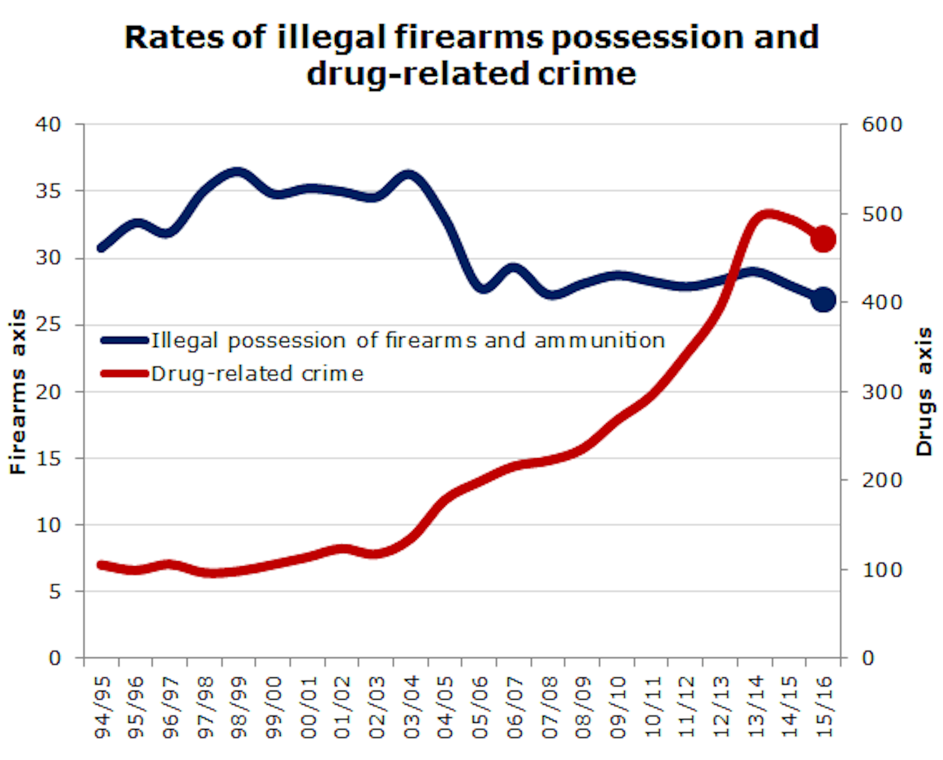 Murder On The Rise As South Africa Fails To Stem High Crime Rates   Image 20160909 13356 1xdk6jm 