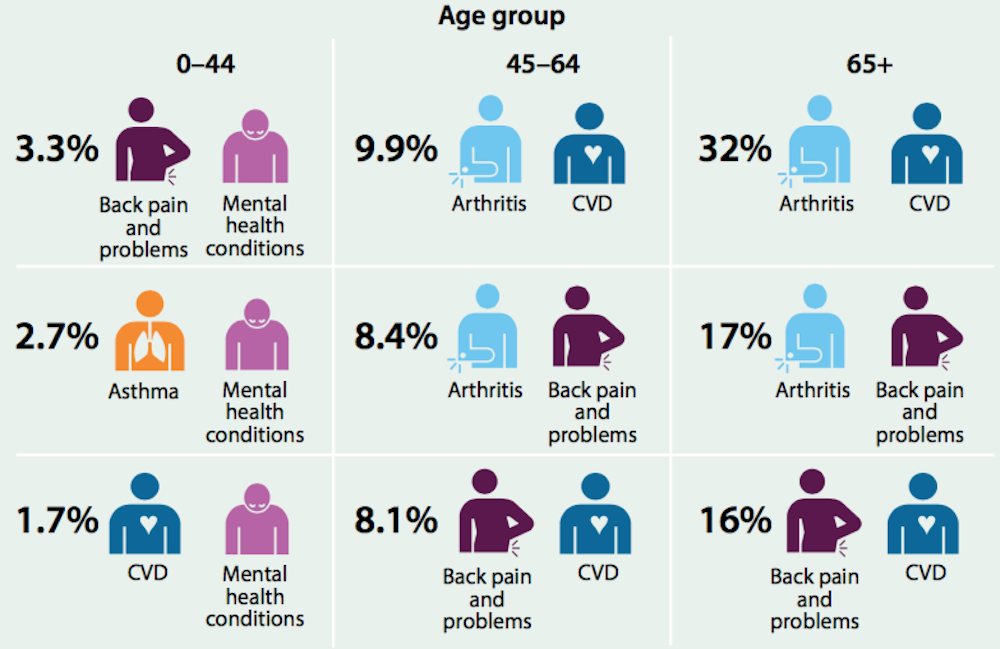 Diabetes australia fact sheets Diabetes australia fact sheets