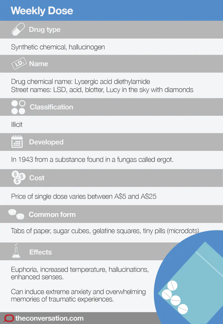 Big Risk Lsd Weekly Dose: LSD β dangerous, mystical or therapeutic?