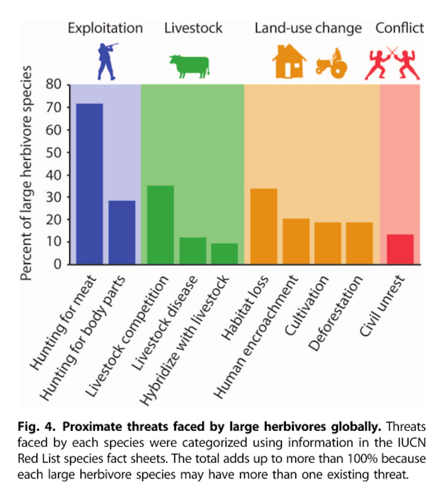 Explainer: what is CITES and why should we care?