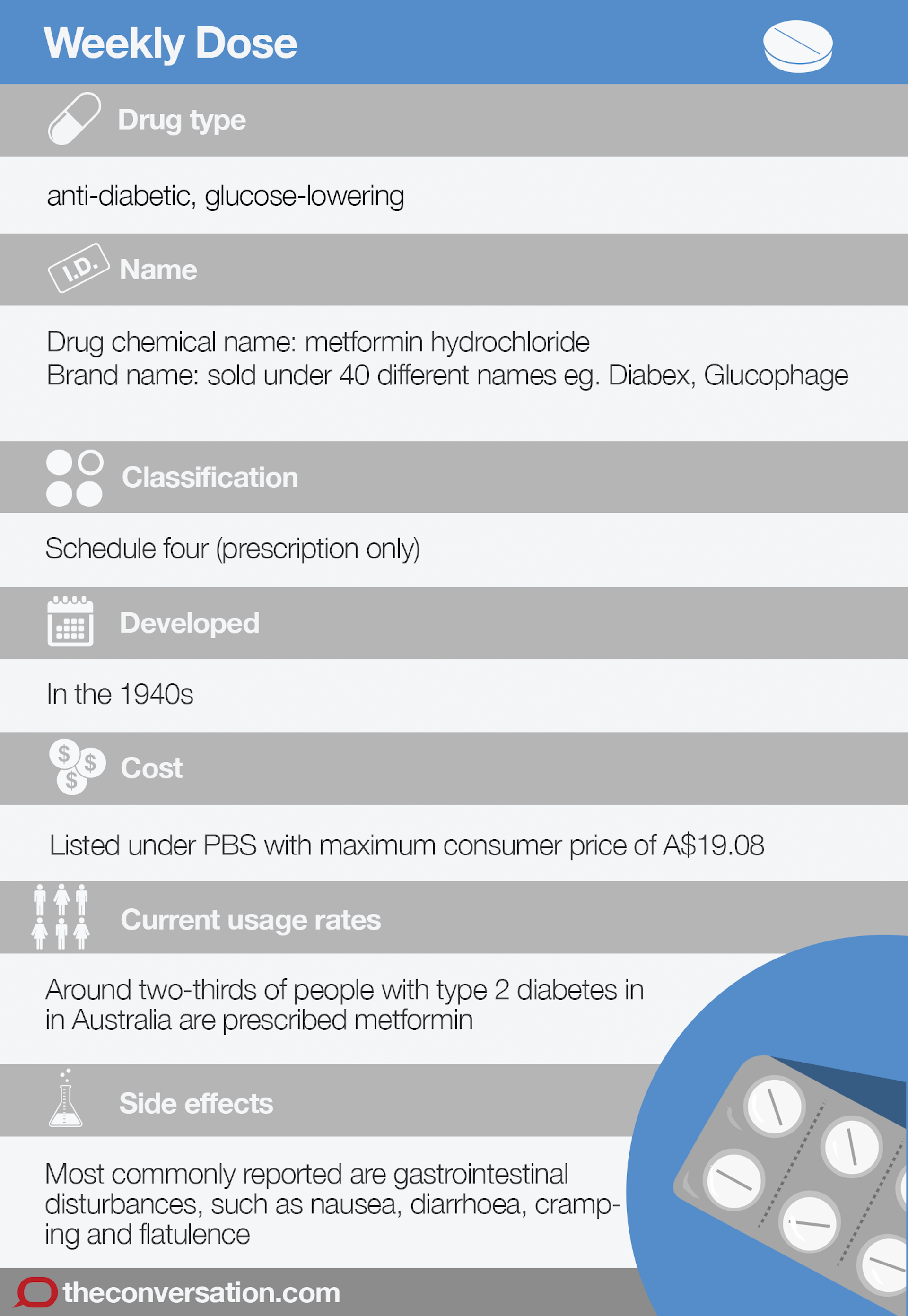 Metformin what is it at night