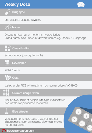 Metformin brand price