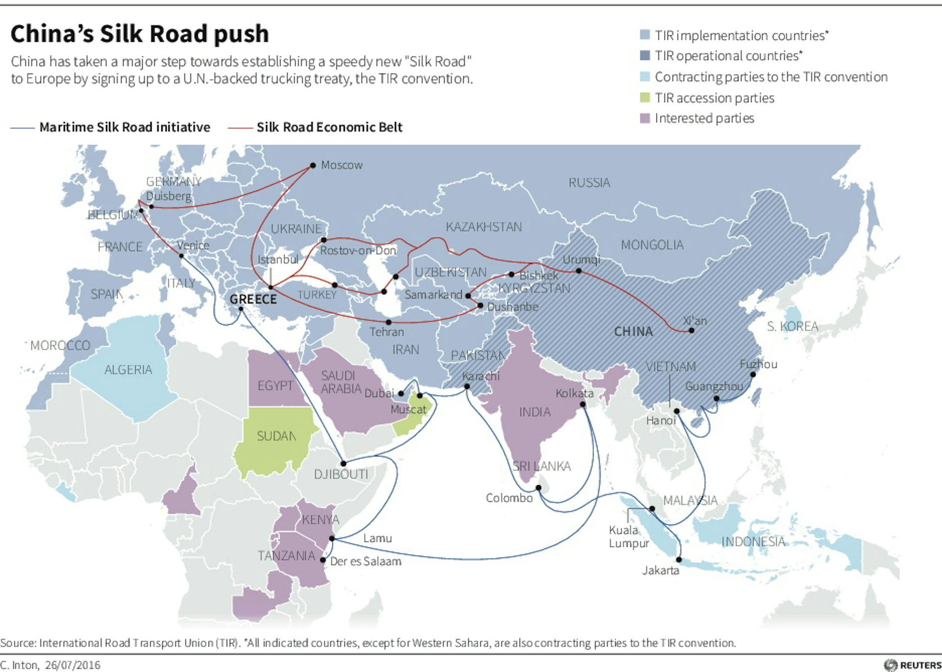 China one clearance road