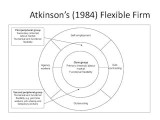 atkinson 1984