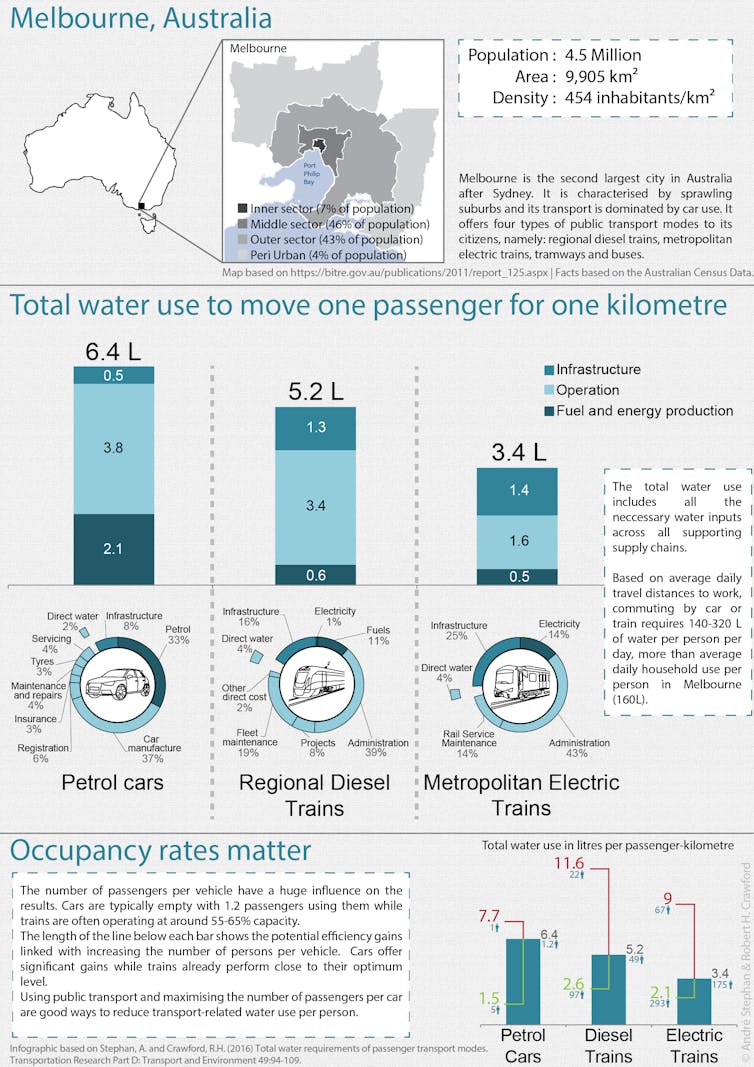 transport travel on water