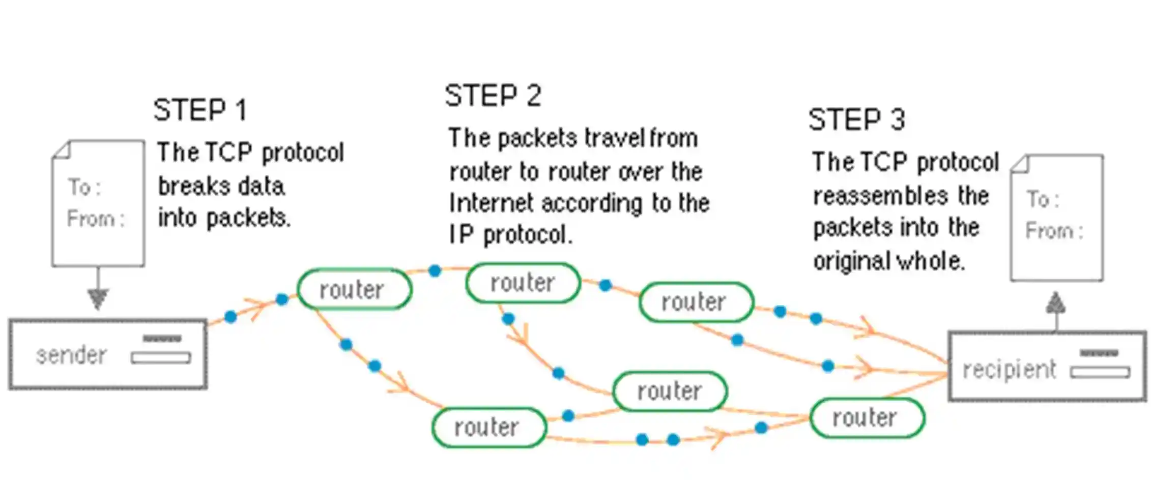 How the Internet was born: from the ARPANET to the Internet