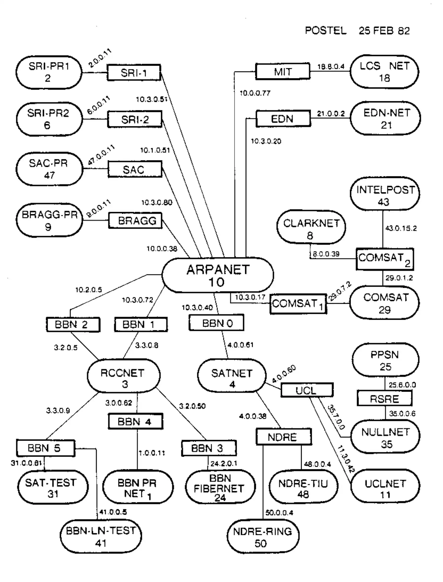How the Internet was born: from the ARPANET to the Internet