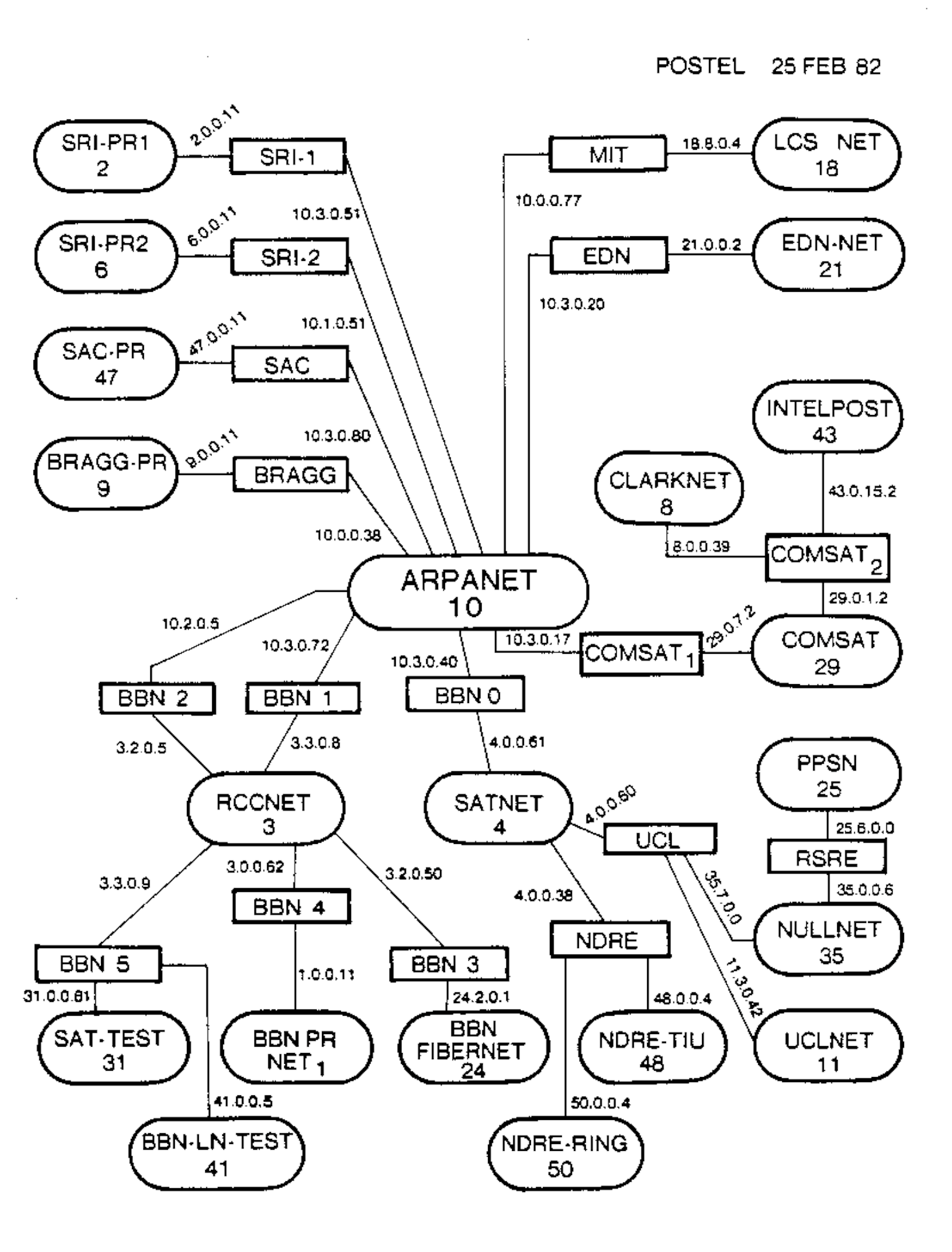 How the Internet was born: from the ARPANET to the Internet