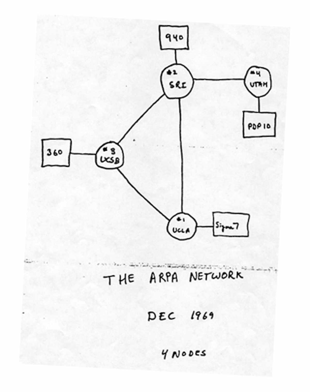 Rascunho original da Arpanet