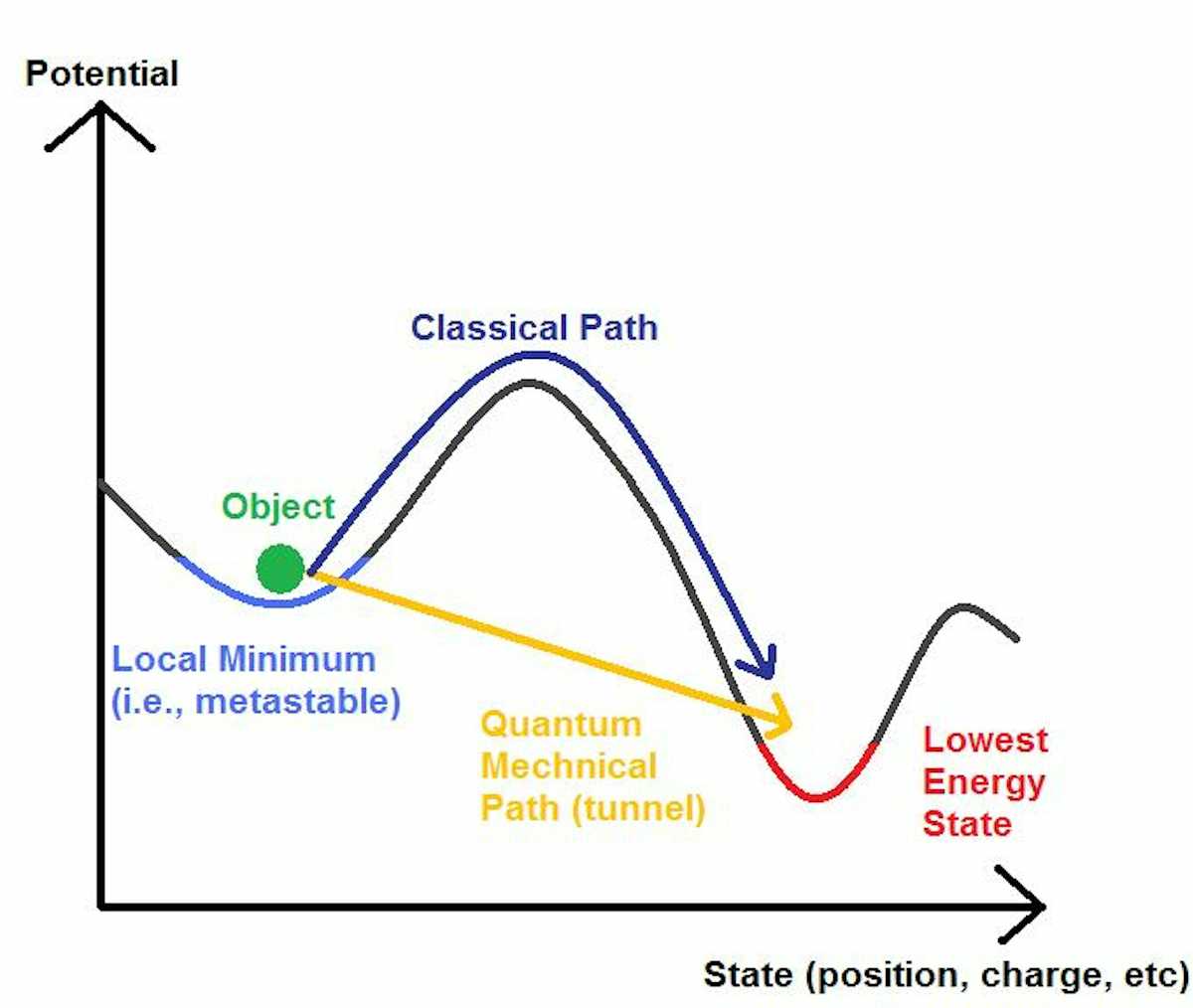 How the 18thcentury steam engine helped physicists make a quantum breakthrough How the 18thcentury steam engine helped physicists make a quantum breakthrough