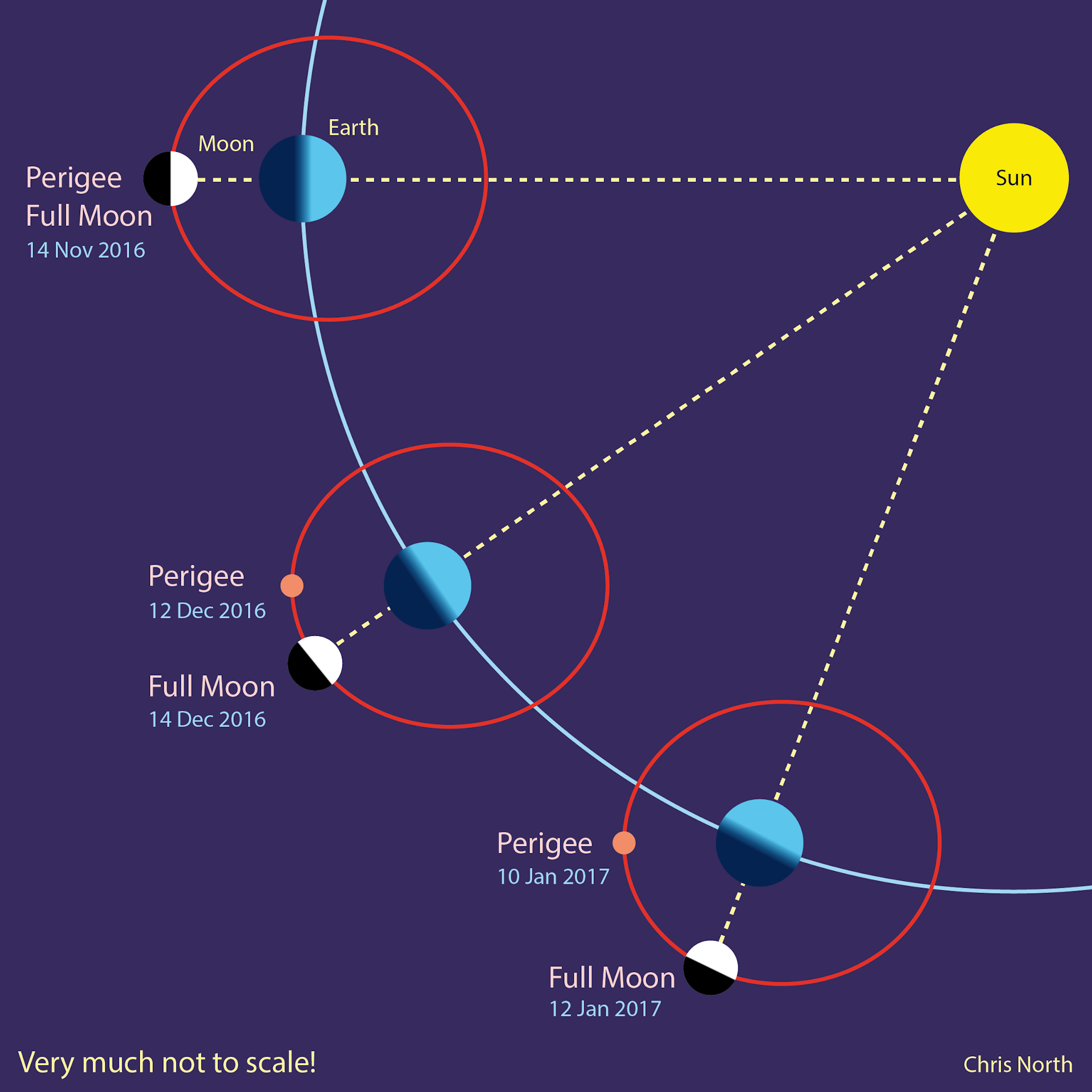 Get Ready For The Biggest 'supermoon' In More Than Six Decades