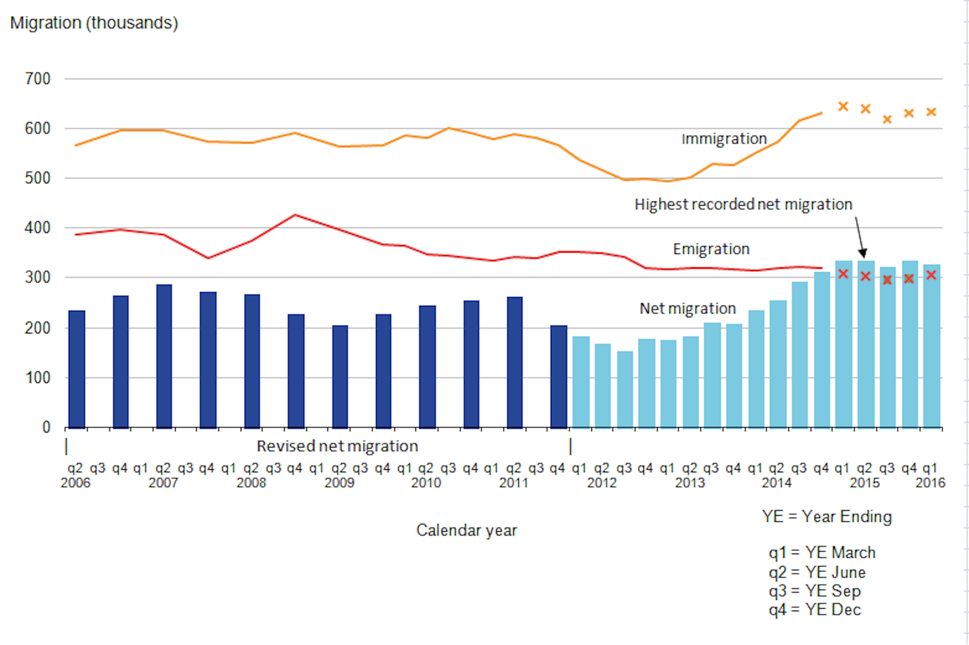 Britain's Obsession With Net Migration Makes It A Global Anomaly