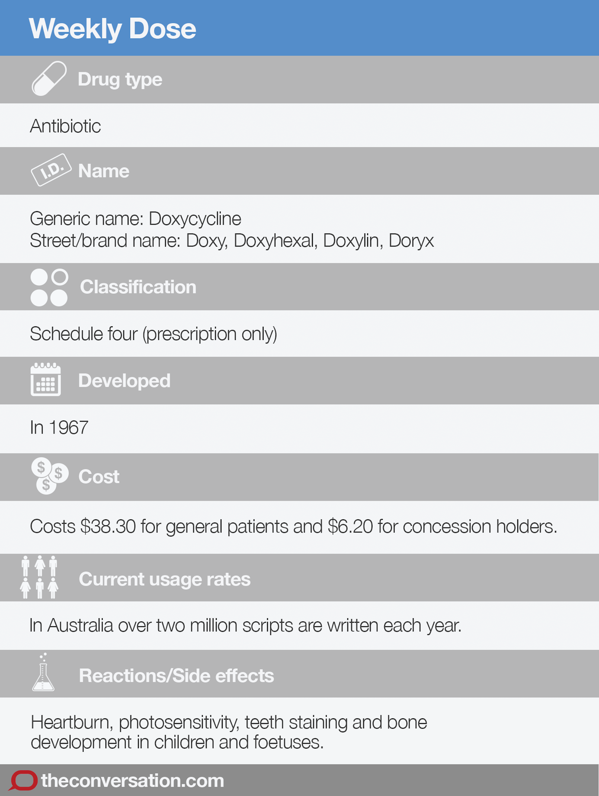 Doxycycline long term use