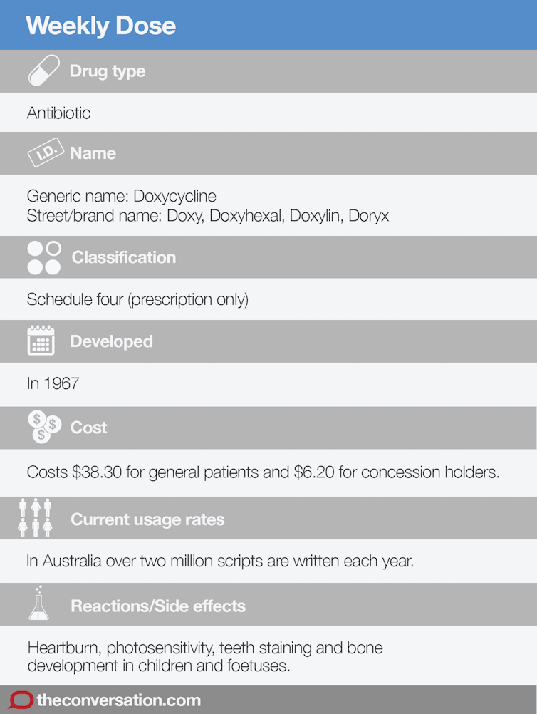 doxycycline for chlamydia how long to work