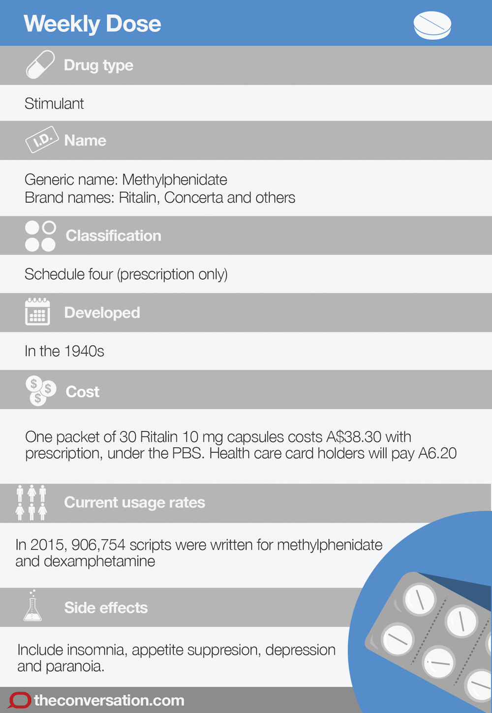 dosage ritalin Adult for