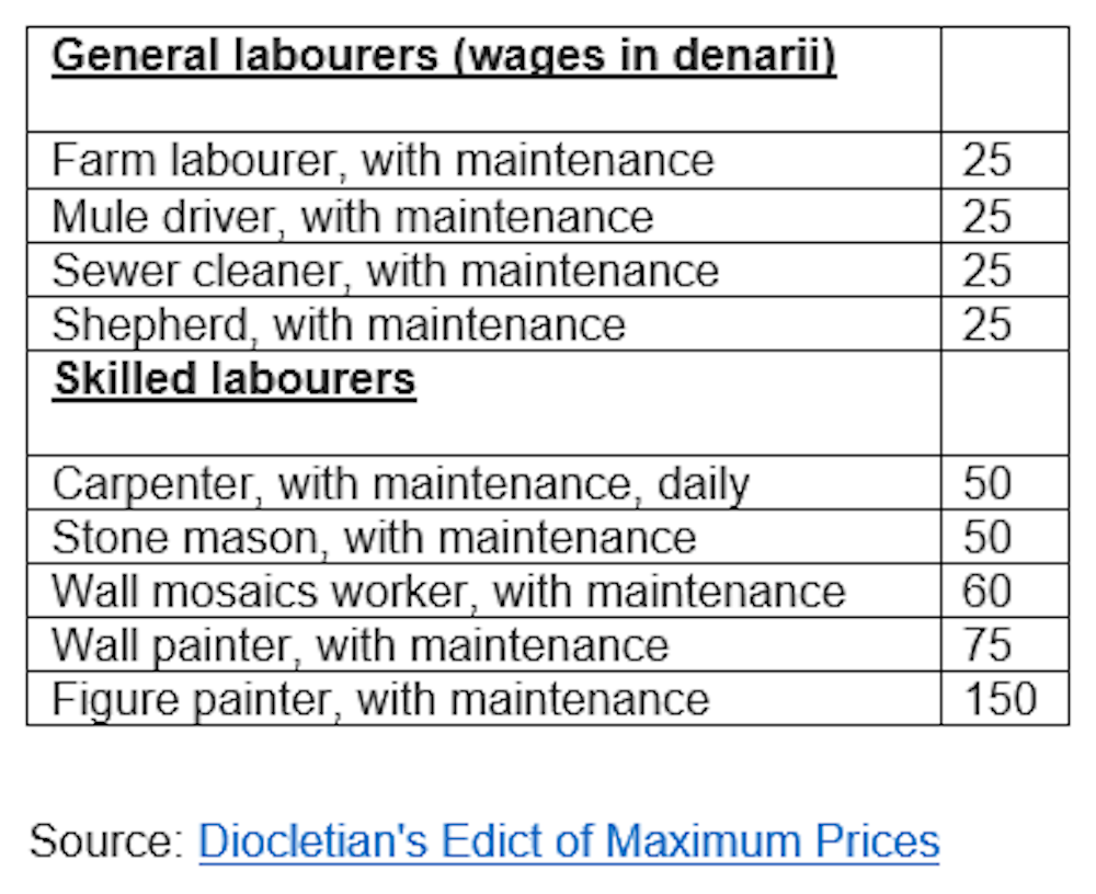 How to climb the social ladder in ancient Rome