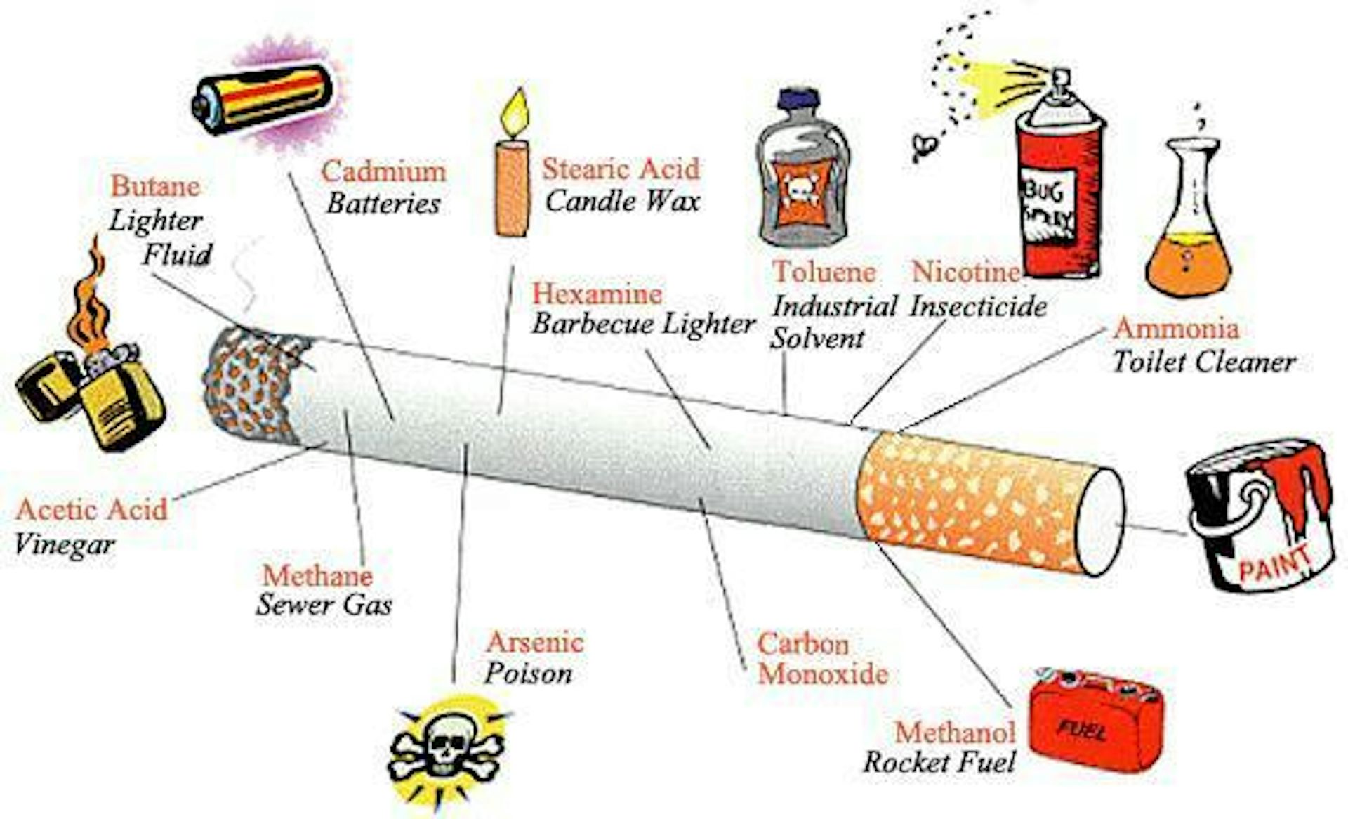 Smoking harms not just your physical health but your mental