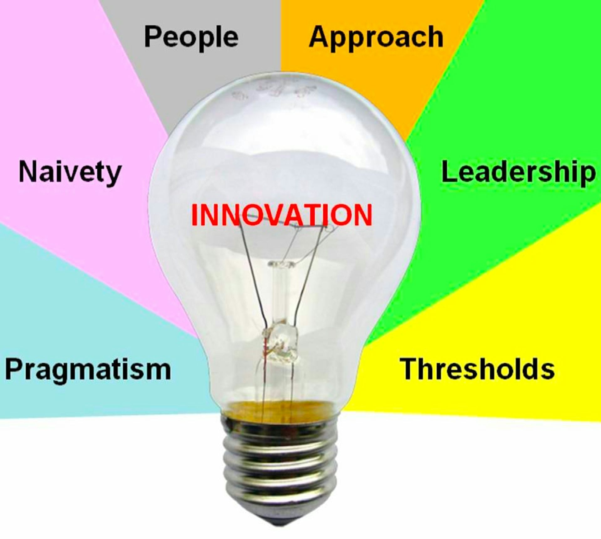 L’innovation managériale, ou comment l’entreprise s’adapte à la société
