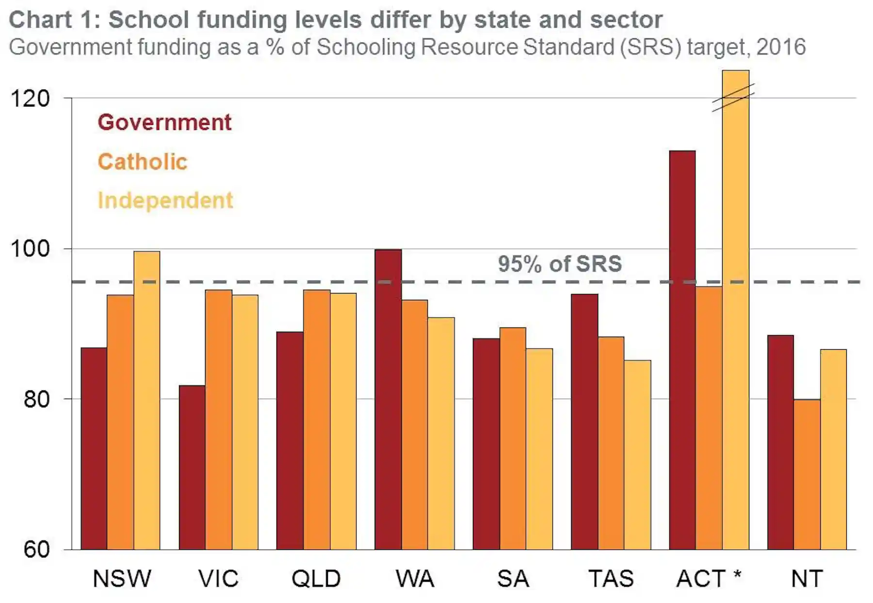 New model for school funding that won't break the budget