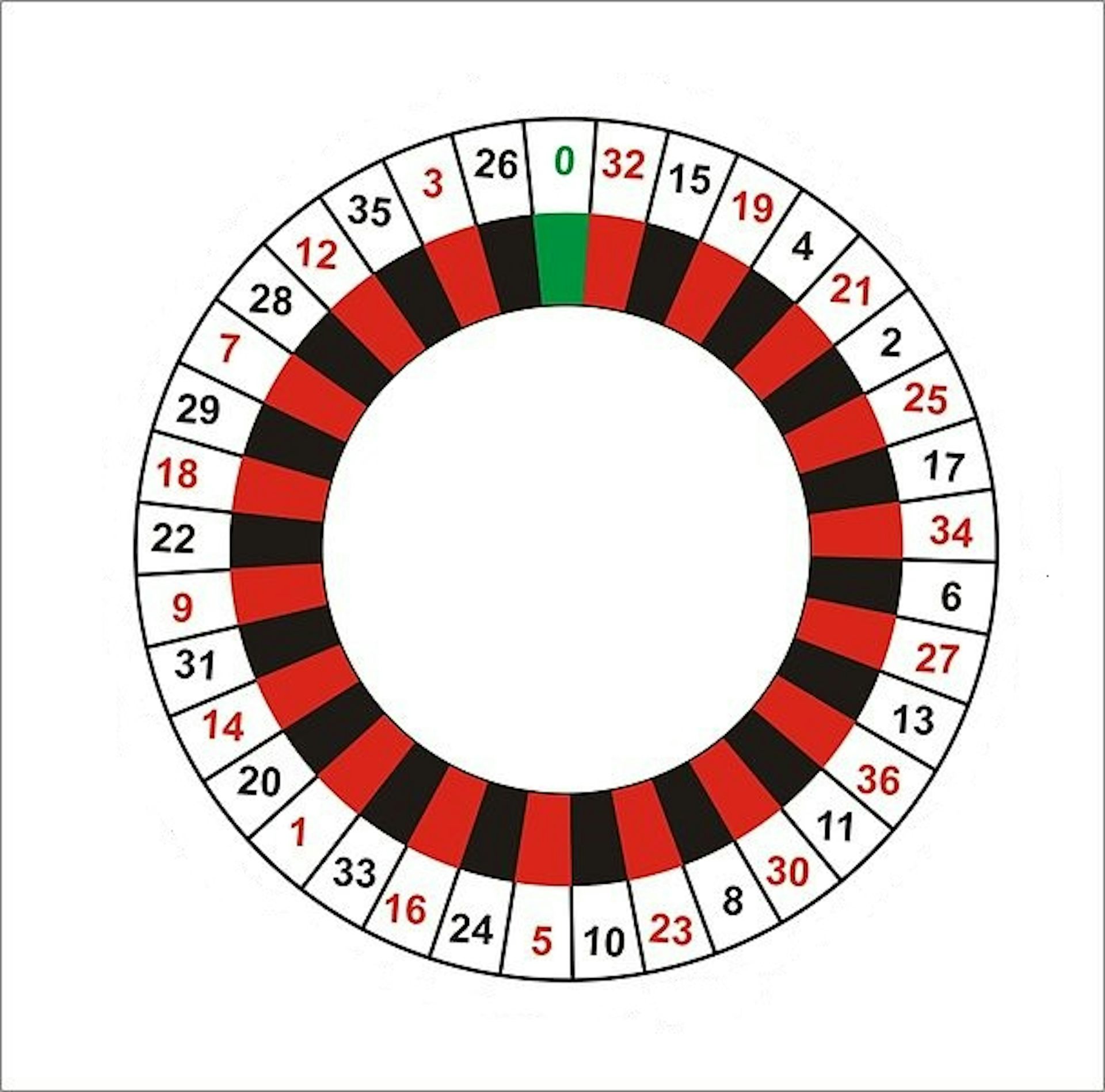 standard roulette wheel layout
