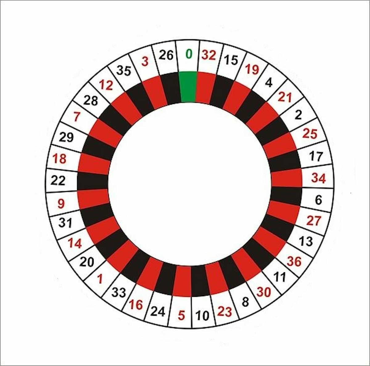 Can Maths Help You Win At Roulette  can-maths-help-you-win-at-roulette