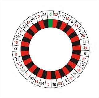 Can Maths Help You Win At Roulette