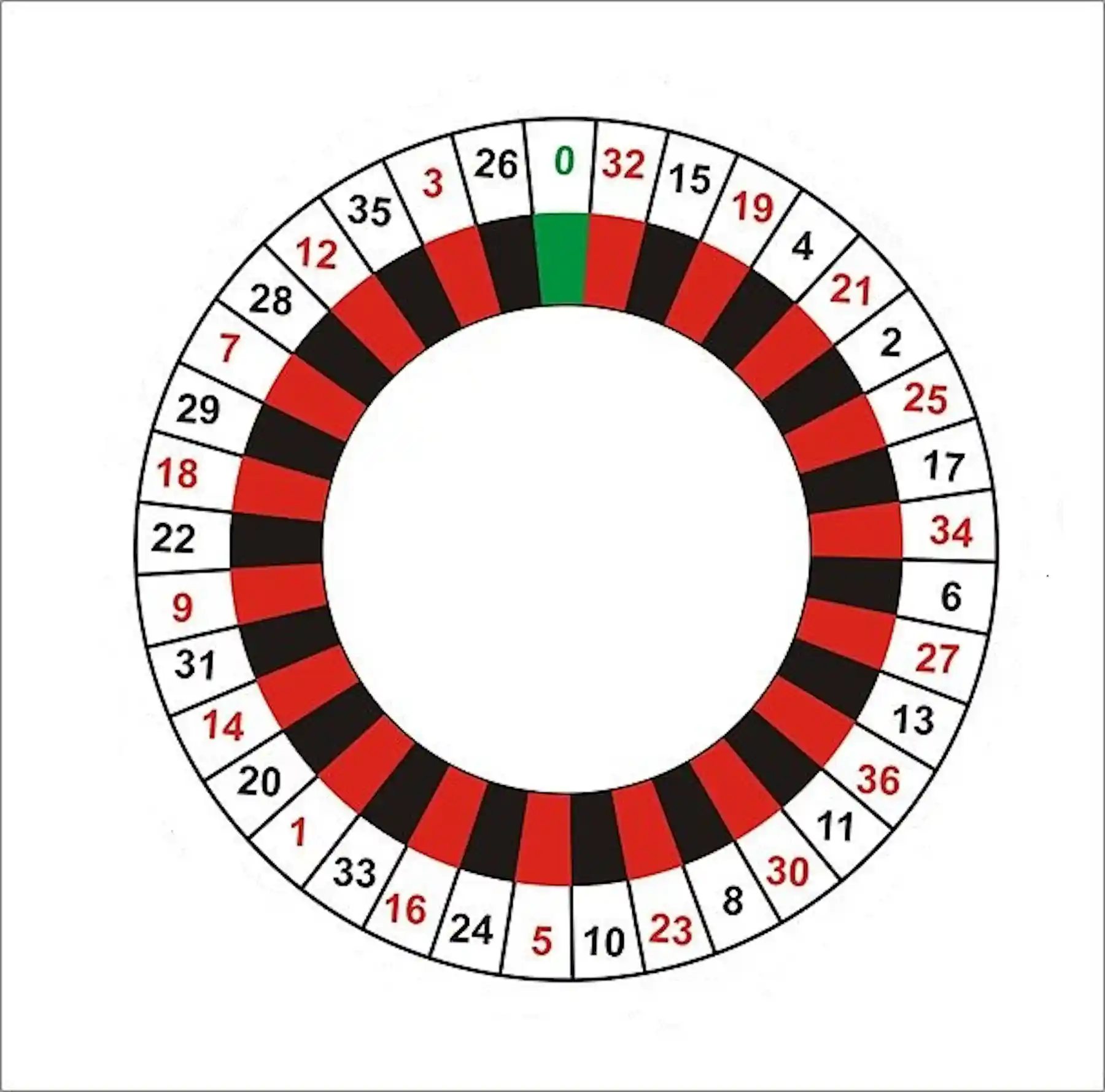 Generic Roulette Wheel Can maths help you win at roulette?