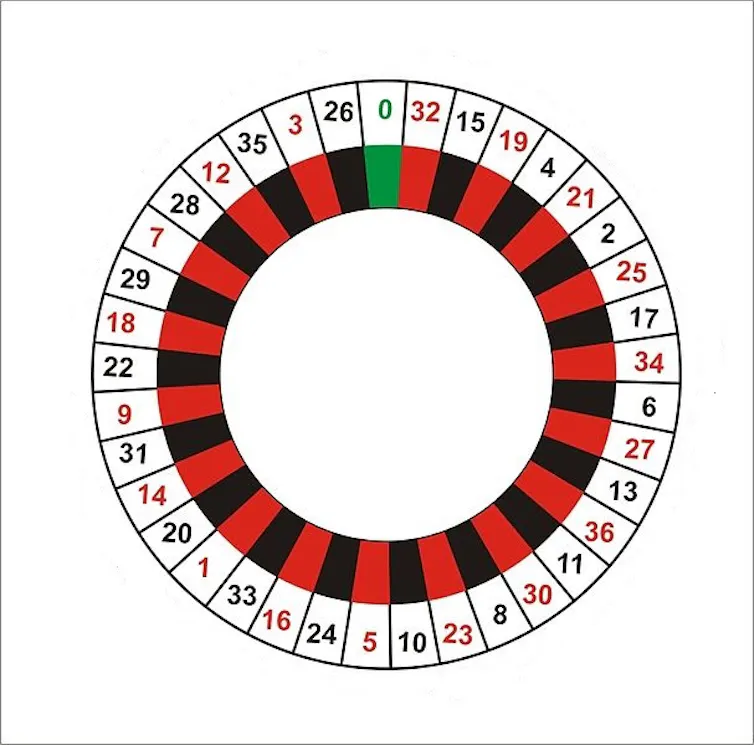 Left Wheel Roulette Can maths help you win at roulette?