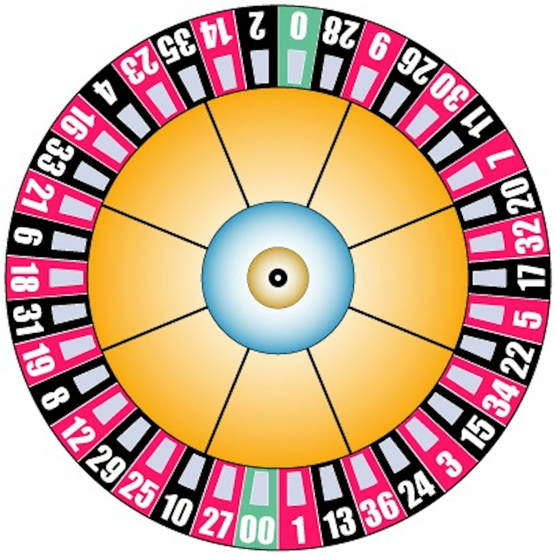 the layout of a american roulette wheel