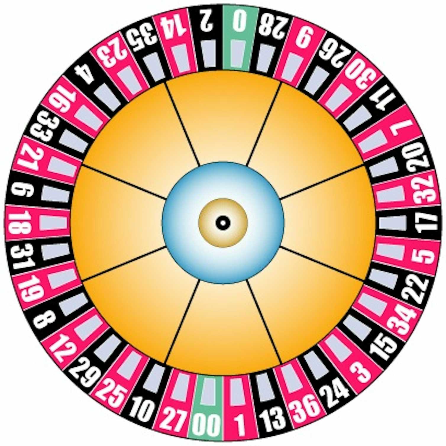 Can maths help you win at roulette?