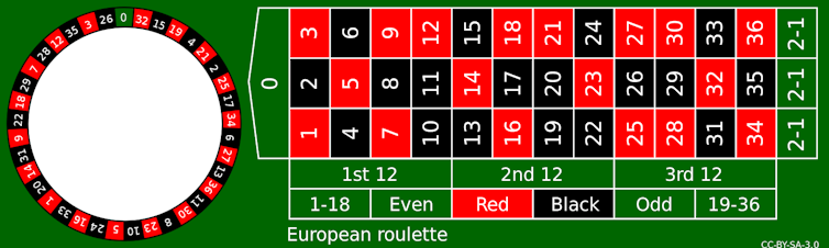 Roulette System Martingale