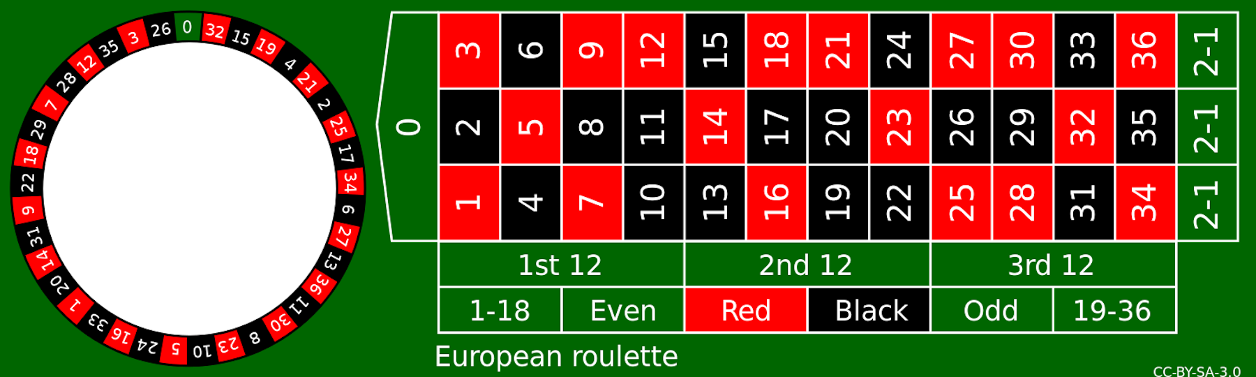 Can maths help you win at roulette?