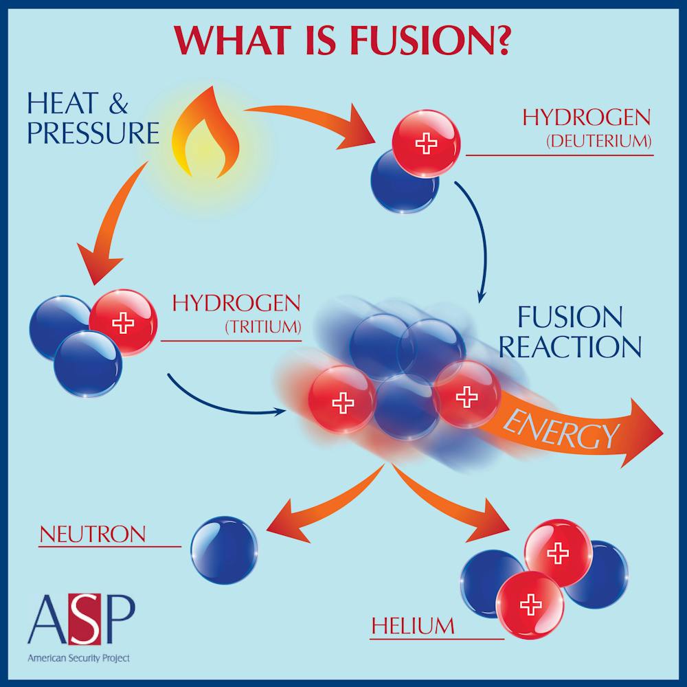 Fusion energy: A time of transition and potential