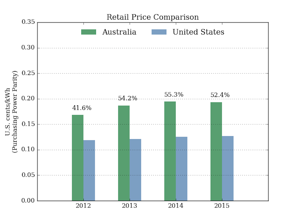 Electricity comparison deals