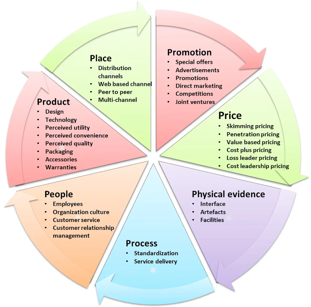 Avons nous Encore Besoin Du Marketing avons-nous-encore-besoin-du-marketing