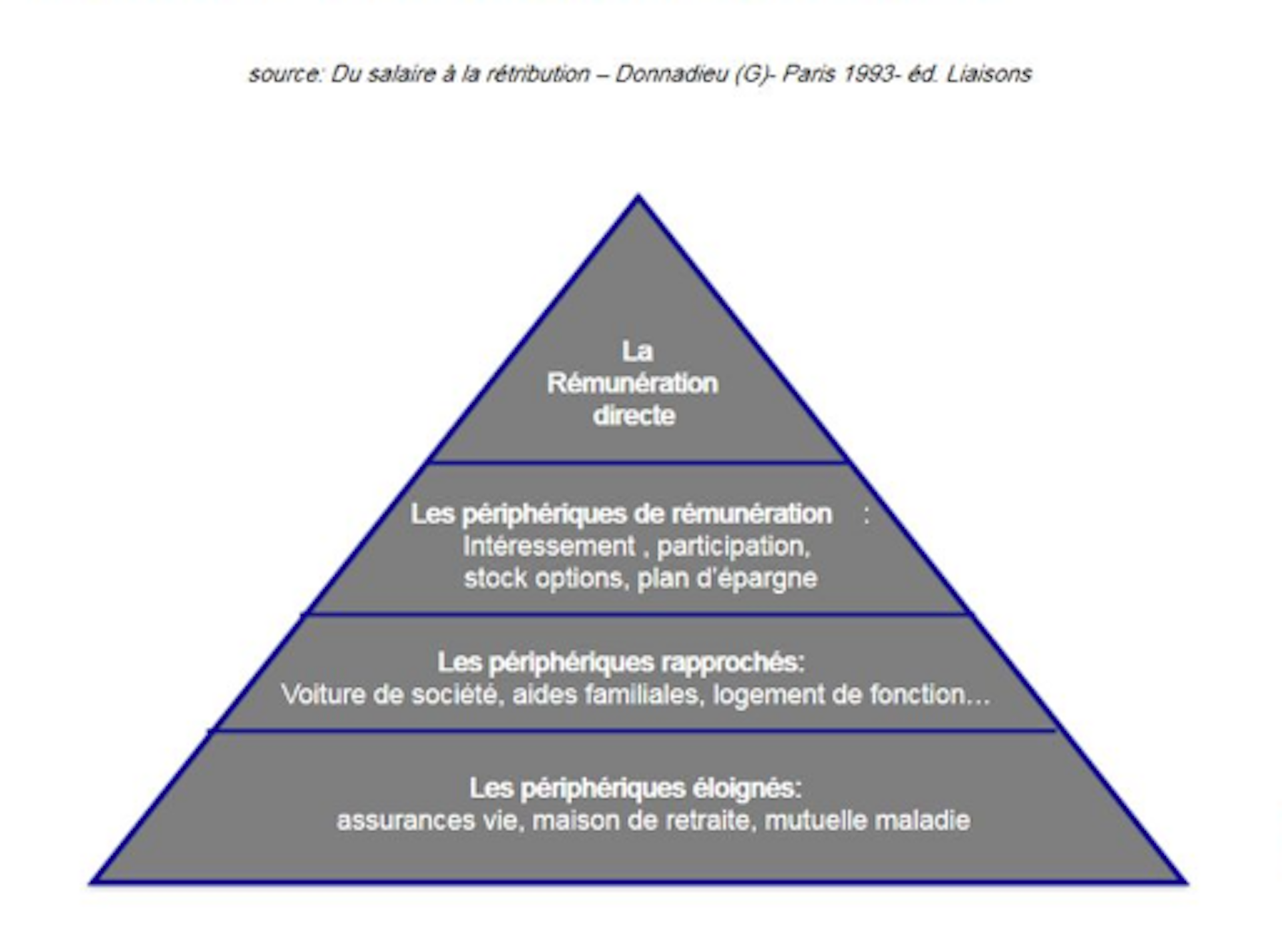 Politique De Rémunération, Motivation Des Salariés… Et Avantages Fiscaux