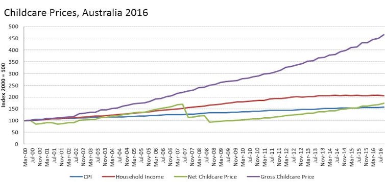 factcheck-what-are-the-facts-on-rising-child-care-prices