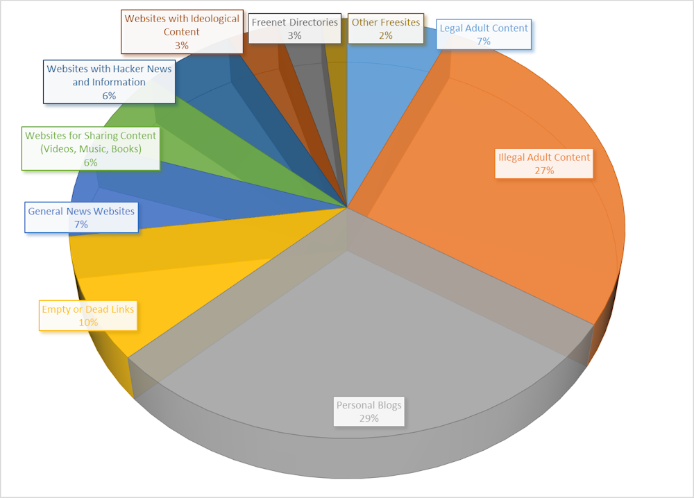 Far Beyond Crime Ridden Depravity Darknets Are Key Strongholds Of Freedom Of Expression Online