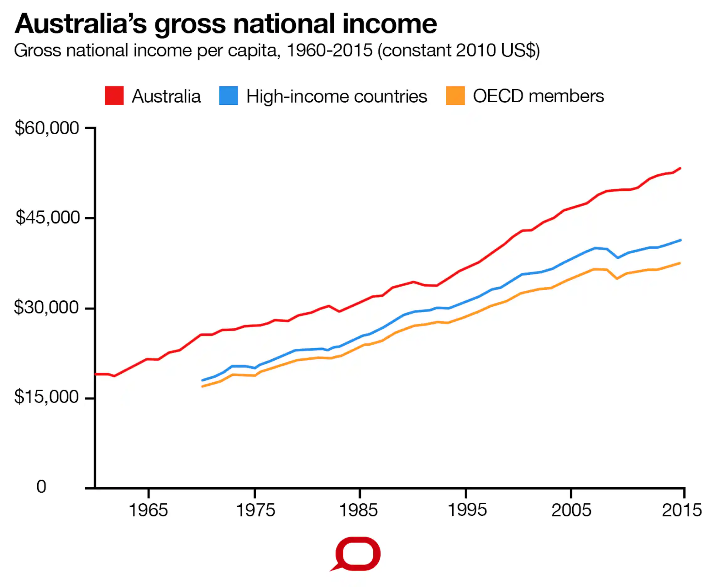 FactCheck: What are the facts on Australia's foreign aid spending?