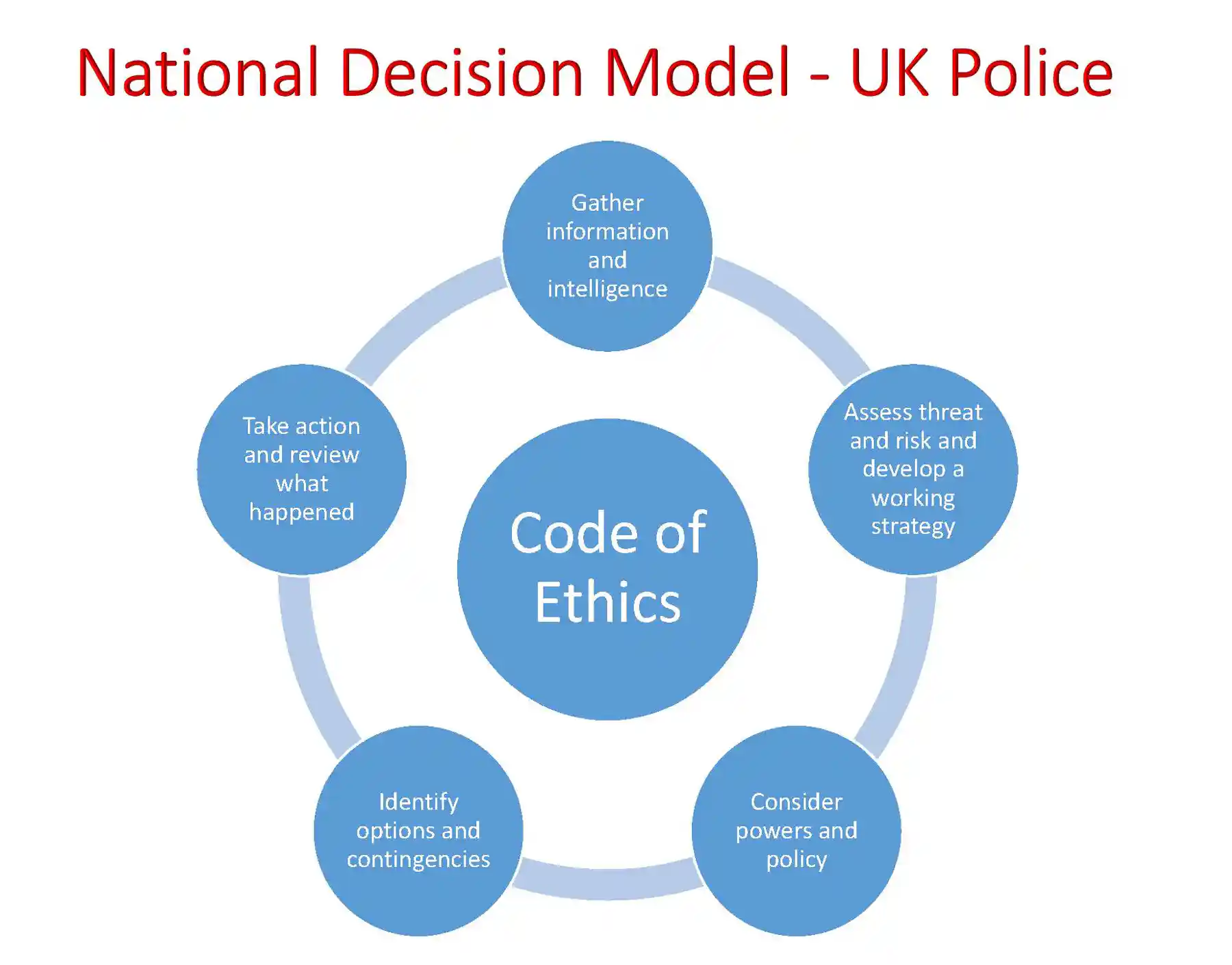 Police pursuits: when does the end justify the means?